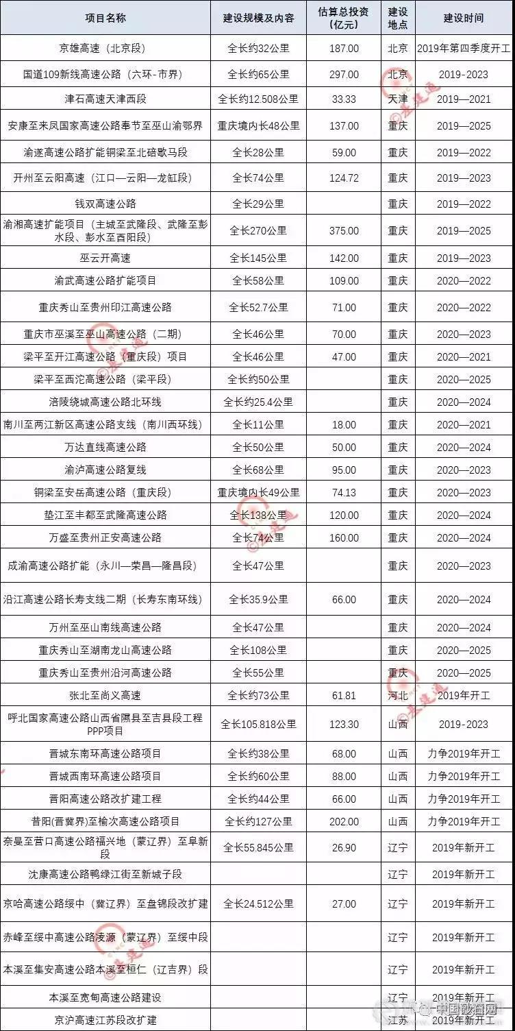 超20000億基建浪潮，砂石行業(yè)又進(jìn)入一輪狂熱期！