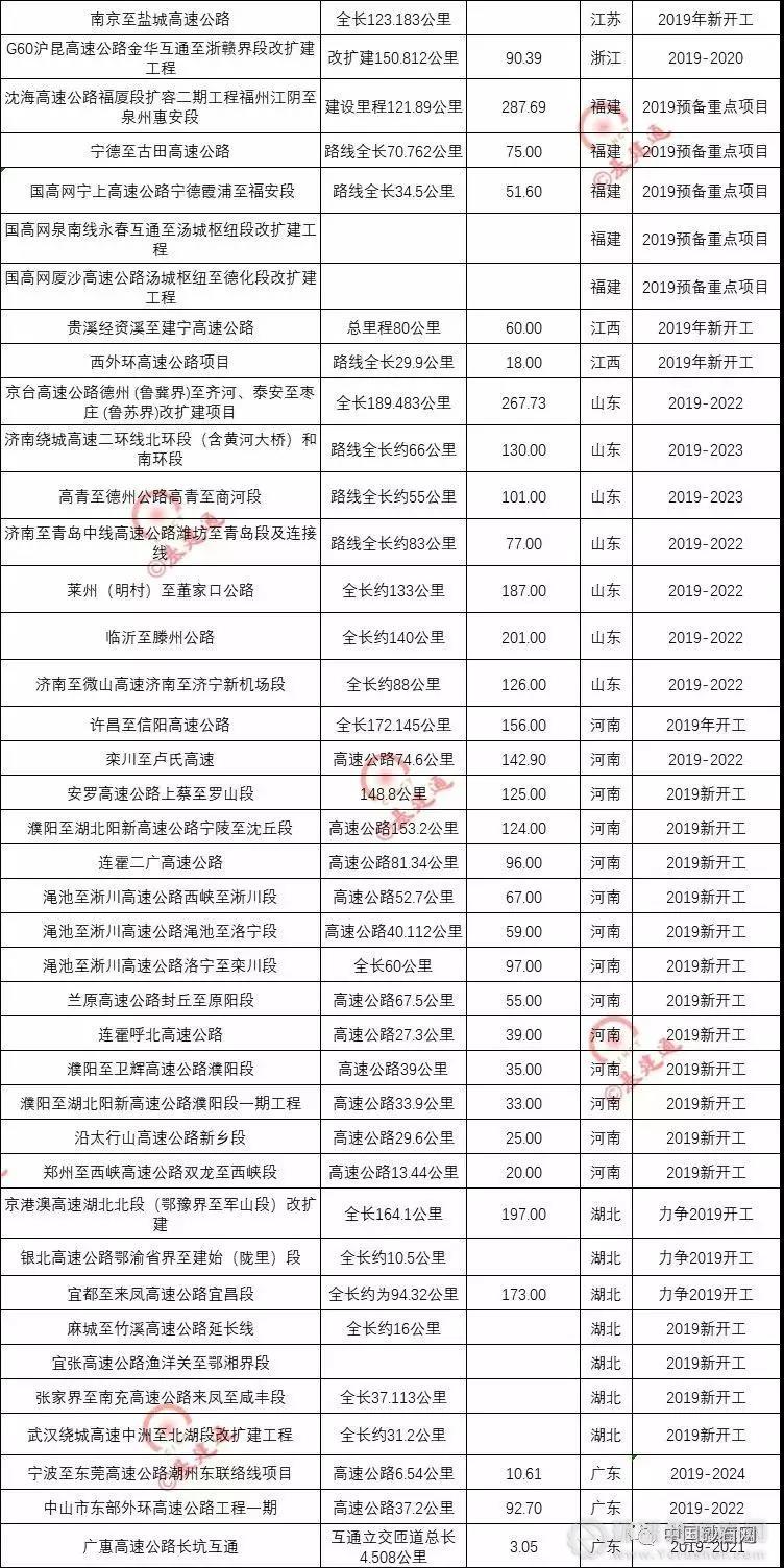 超20000億基建浪潮，砂石行業(yè)又進(jìn)入一輪狂熱期！