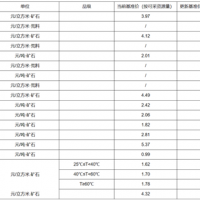 【上漲】大理巖增加0.83元/方！廣東韶關公布采礦權出讓收益市場基準價征求意見稿