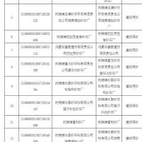 為持續(xù)改善生態(tài)環(huán)境質量 該地一次性關閉17個砂石廠！